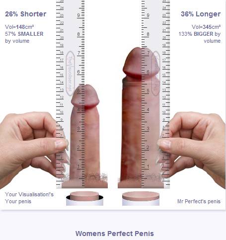 best of Length penis