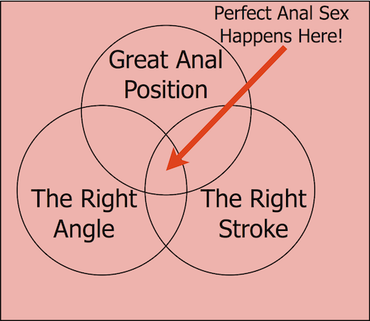 best of Technique friction sex Anal less