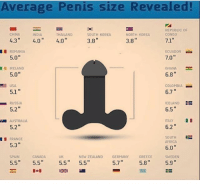 best of Length transvestite penis Average
