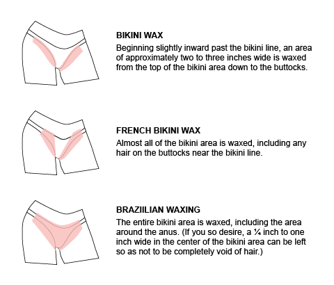 Mantis reccomend Pro and cons of bikini waxings