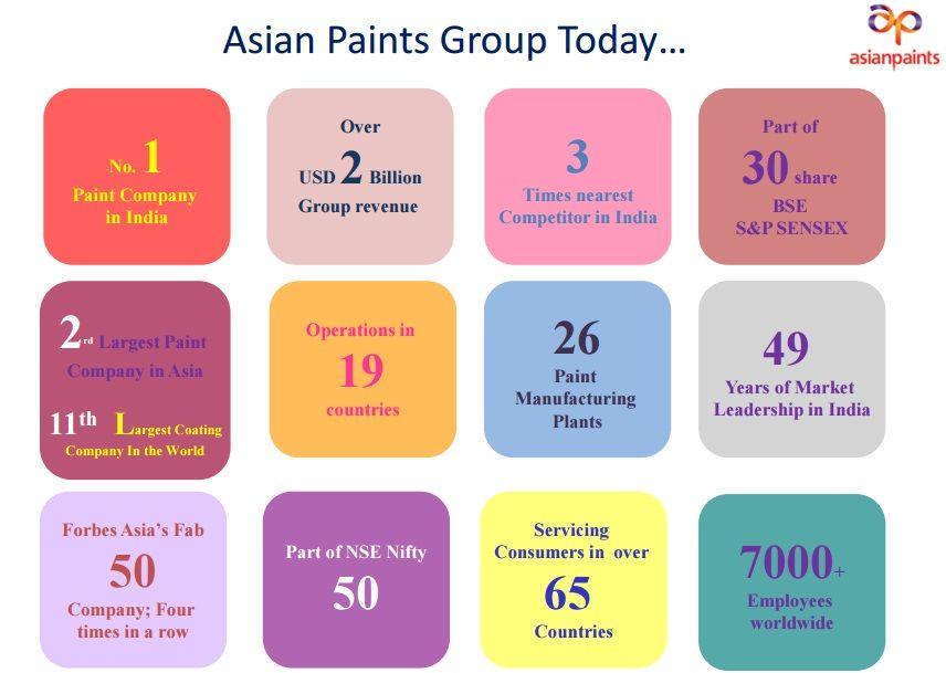 Don reccomend Asian paints share