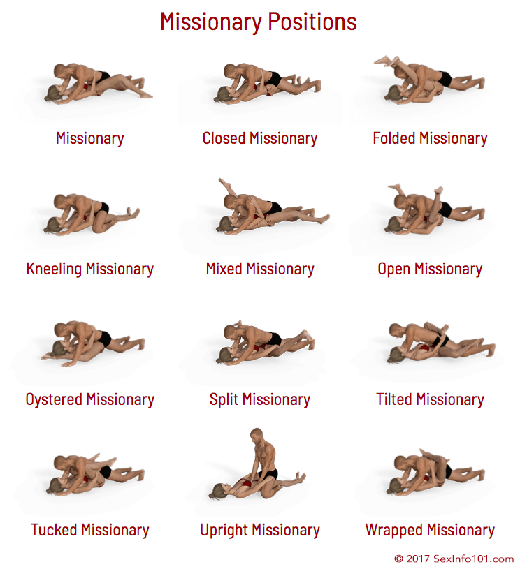 Sex positions by name