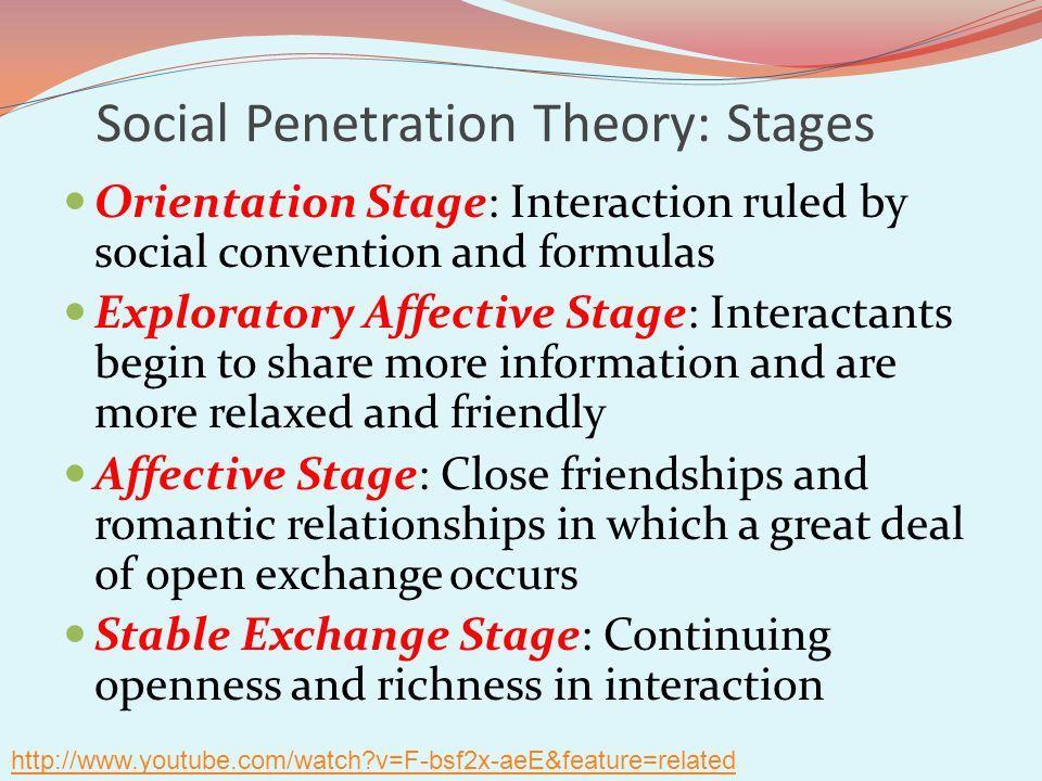 Laser reccomend Social penetration theory in relationship formation